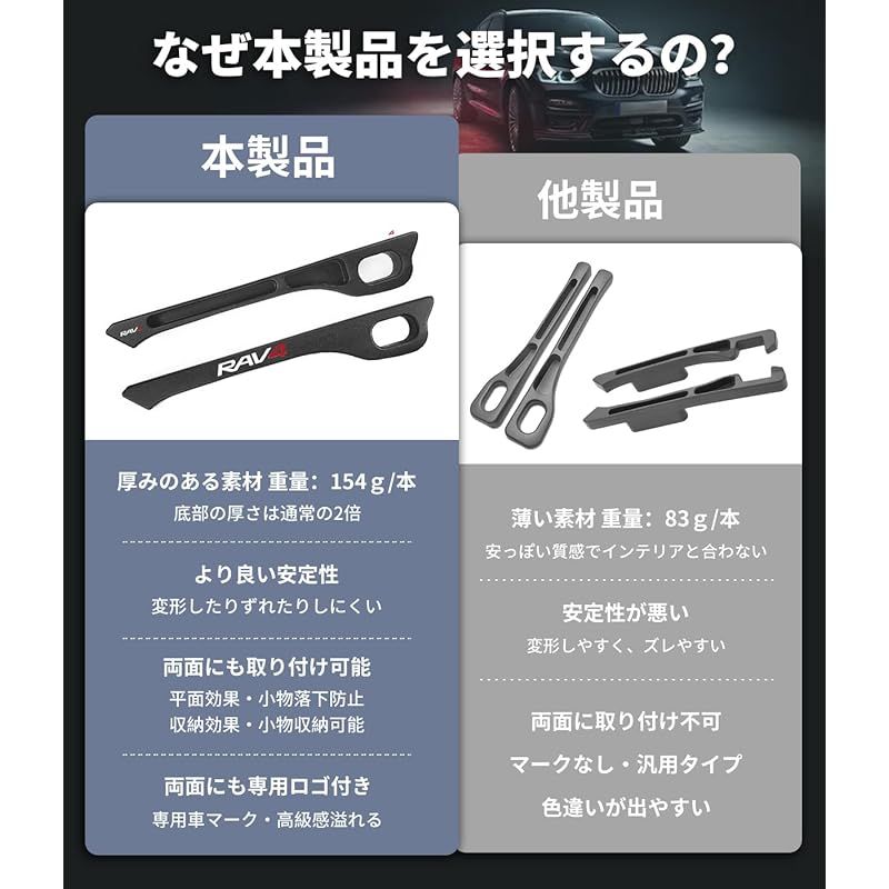 【 RAV4 専用】隙間クッション 厚型 RAV4 専用ロゴ 隙間埋め 車用 シートサイド クッション ラブフォー 新型 RAV4 & RAV4 PHV XA50系 適用 正・裏面取付可 シート コンソール 隙間収納 落下防止 小物入れ 内装パーツ 運転席+助