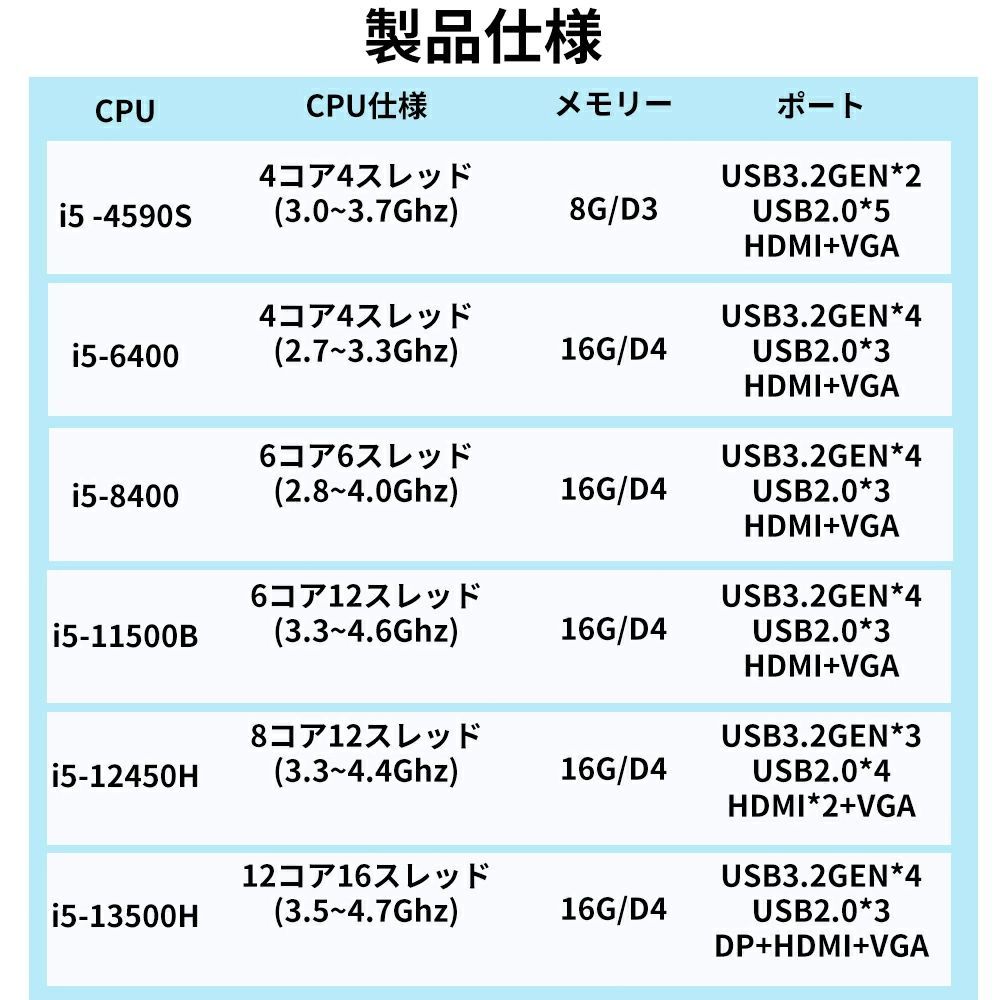 Bluetooth5.2 USB3.2