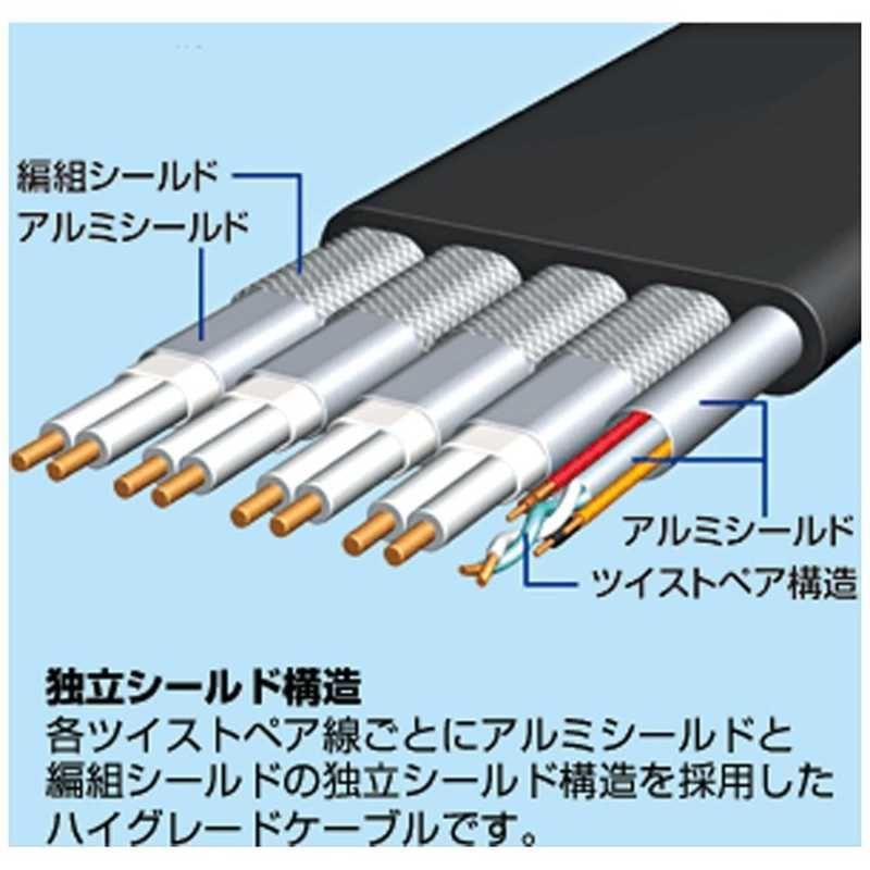 未開梱 サンワサプライ HDMIケーブル ブラック 10m HDMI⇔HDMI フラットタイプ 4K対応 KM-HD20-100FK BRIGHTFACE_UK