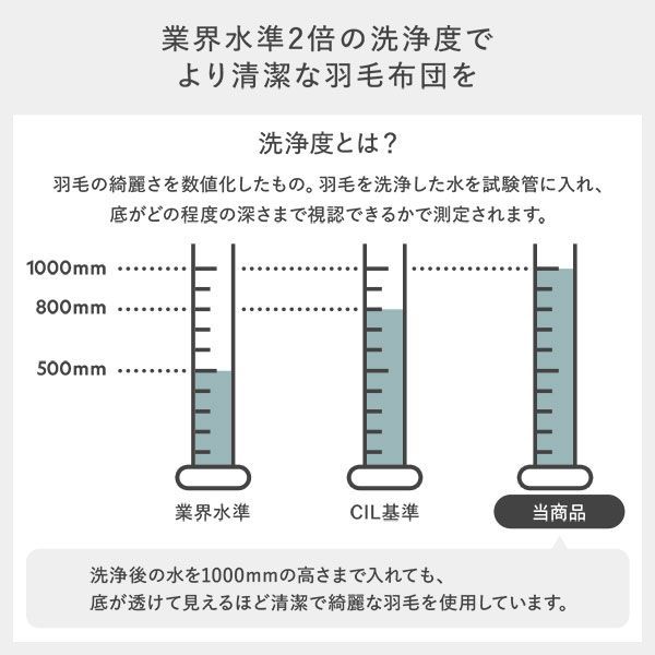 掛け布団