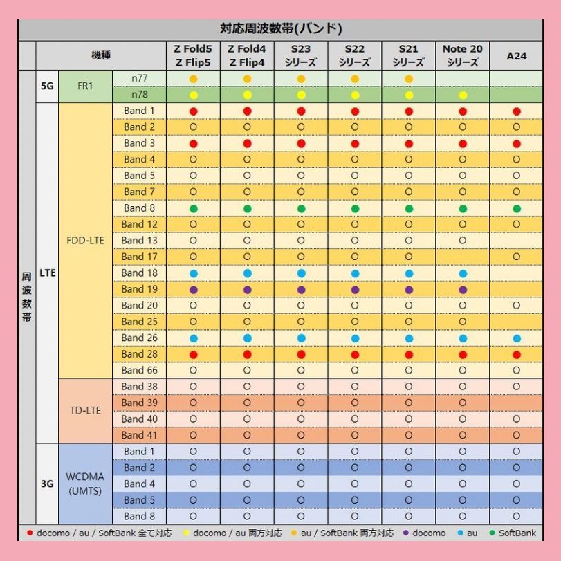 A級