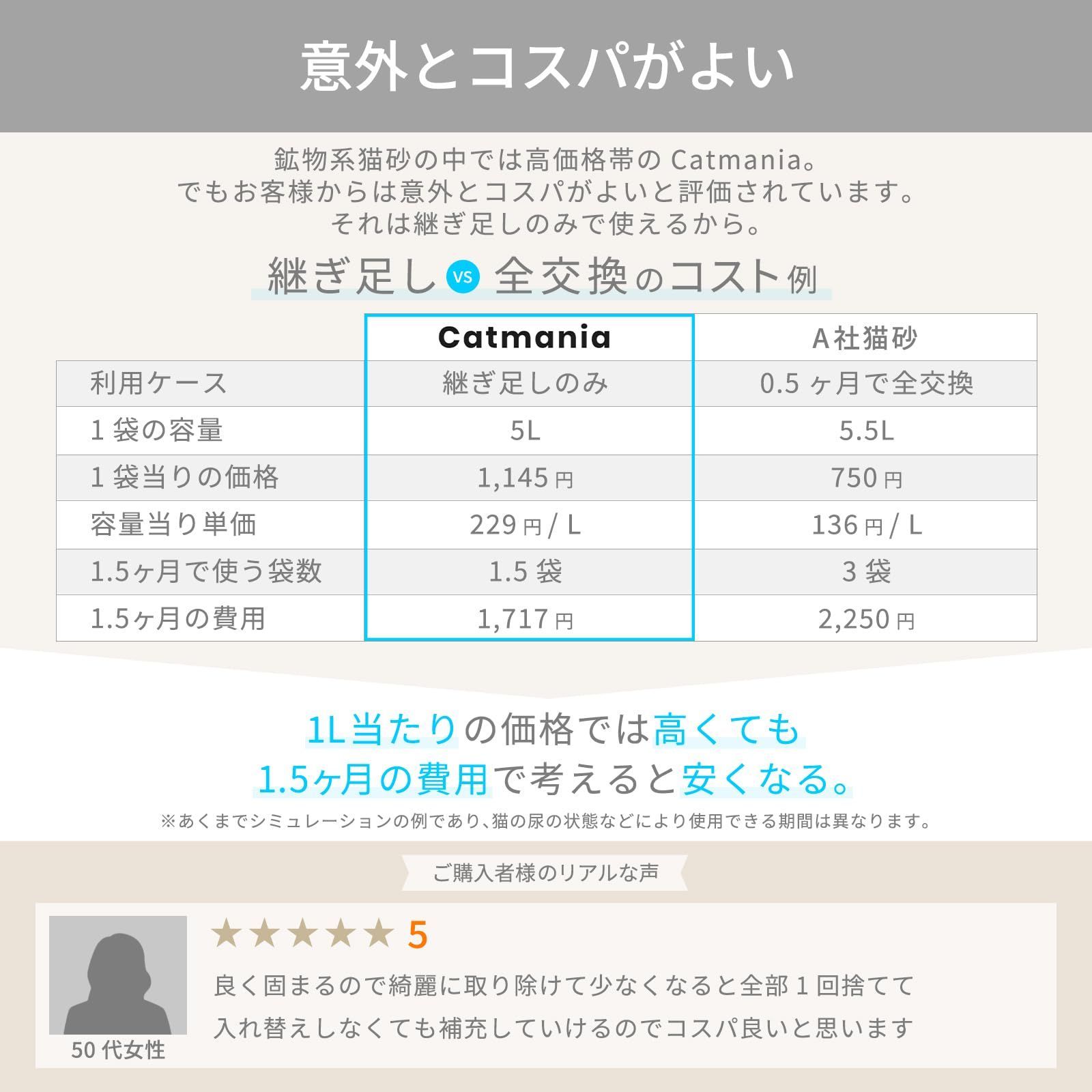 ベントナイト 5L×4袋