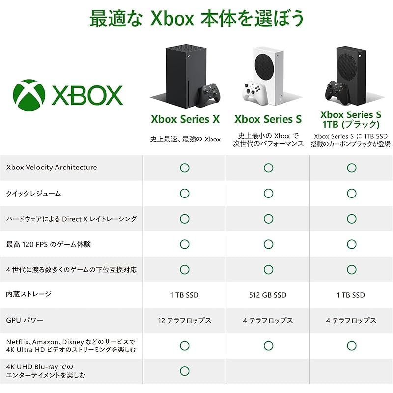 本体 エックスボックス