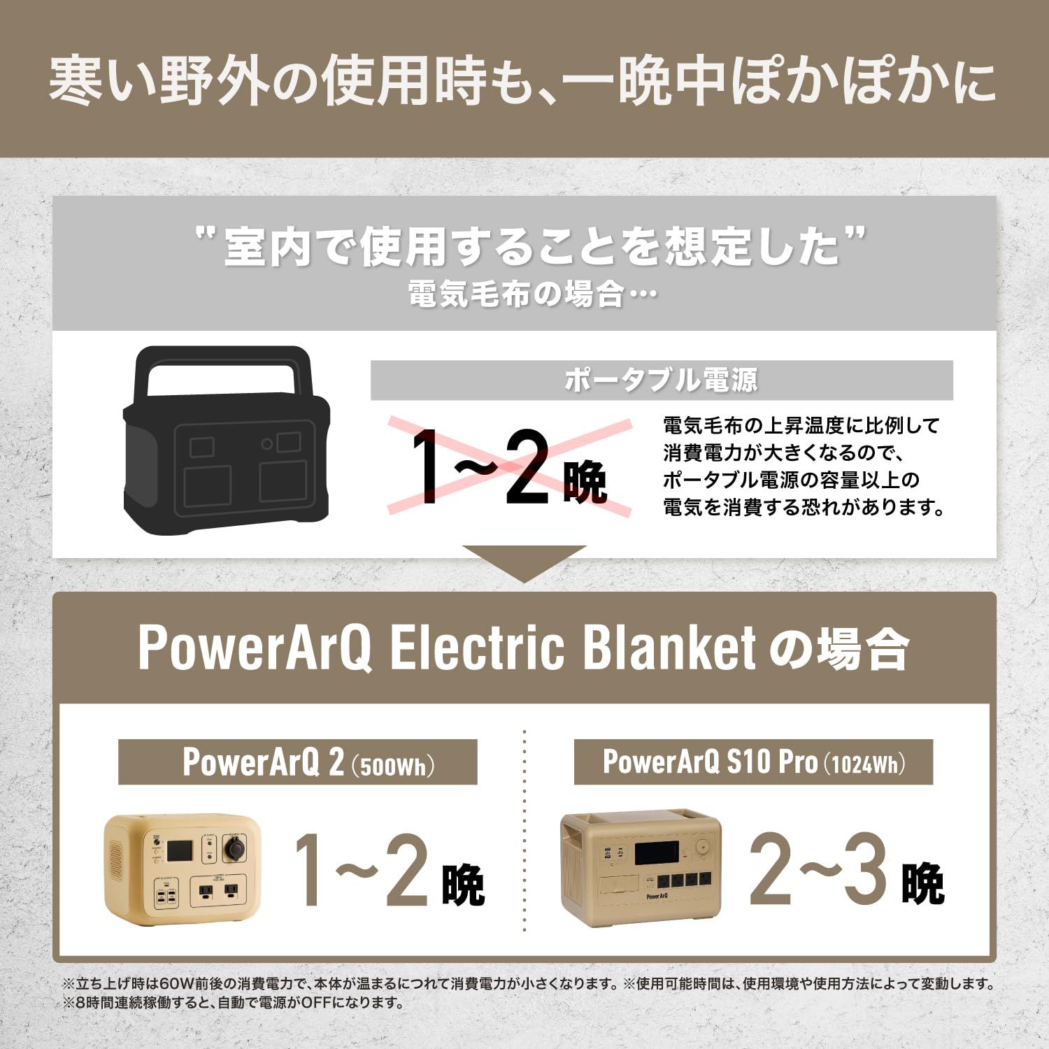 数量 PowerArQ 電気毛布 洗える シングル 180×100cm 掛け敷き 兼用 無段階 温度調節 アウトドア|キャンプ|車中泊|室内|普段使い 省エネ タイマー 室温 センサー