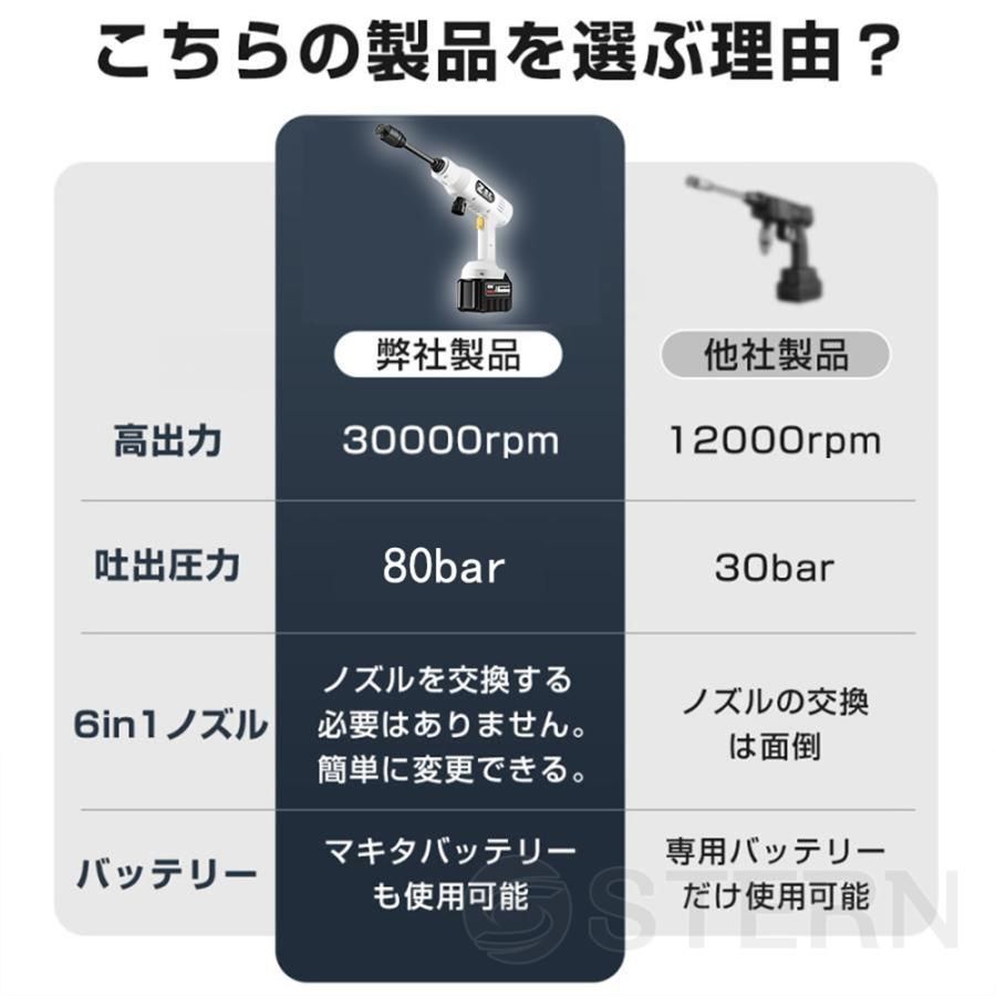 充電式