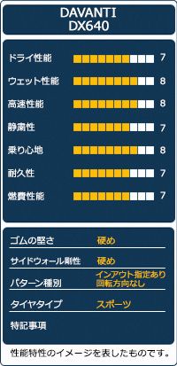 サマータイヤ