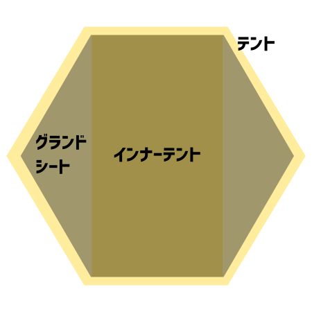 アナリス ヒルバーグ
