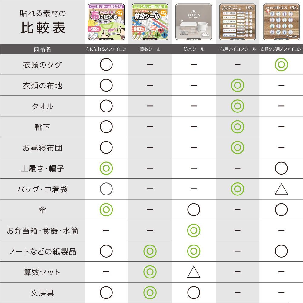 ❤️超早割実施中❤️【算数シール】お名前シール　なまえシール　算数セット　算数ボックス　小学校　卒園祝い　カット済み　オーダー　耐水防水　子ども　入園入学　入学セット　ネームタグ　光文書院　昭和教材　ヒシエス誠文社　ぶんけい