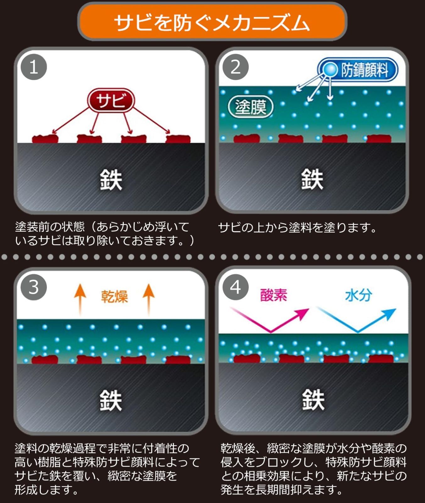 白 油性