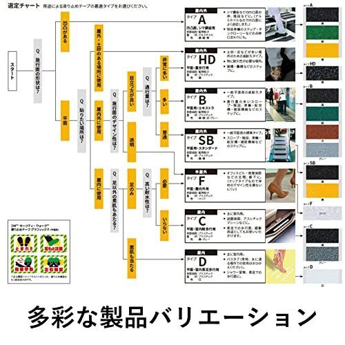 100mm幅×18M_黄 3M セーフティウォークすべり止めテープ タイプSB 黄