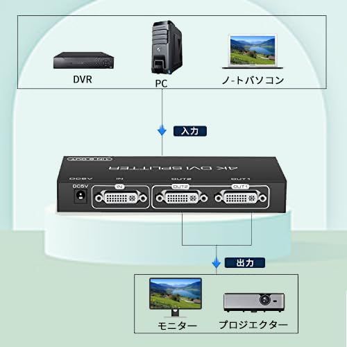 数量 EDIDコピー機能付き Splitter 2モニター スプリッター 同出力 DVI 分岐 PC用ノートパソコン SP12D 入力 1入力2出力 TV 分配器 モニター DVI プロジェクター 出力