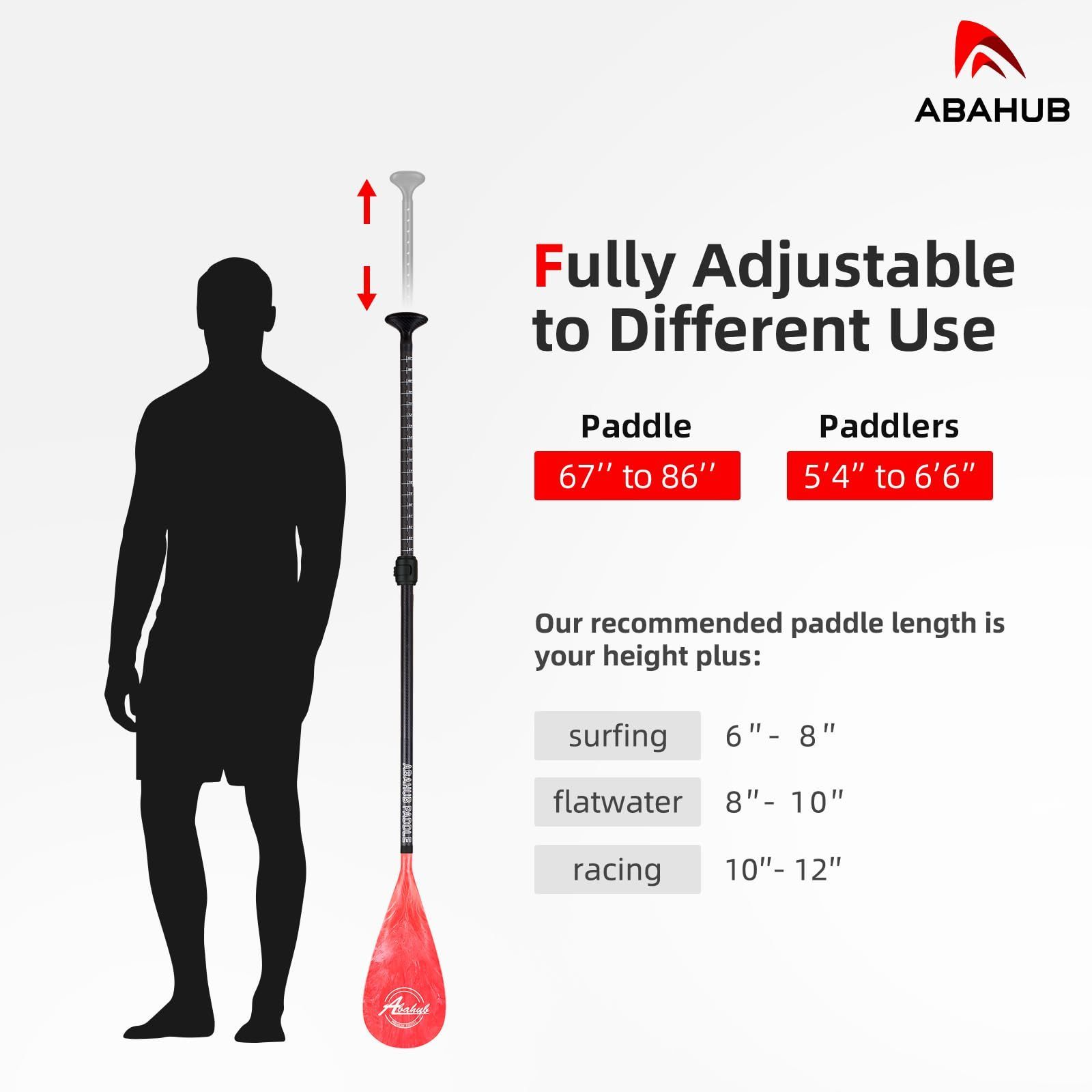 Abahub