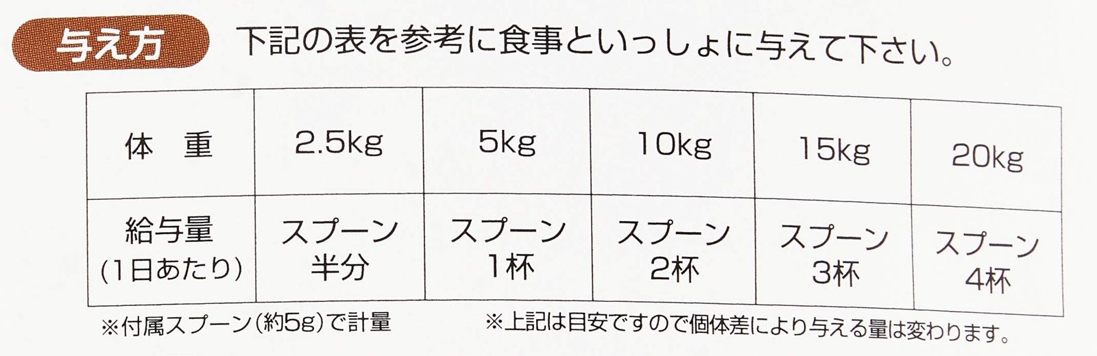 1.3キログラム x