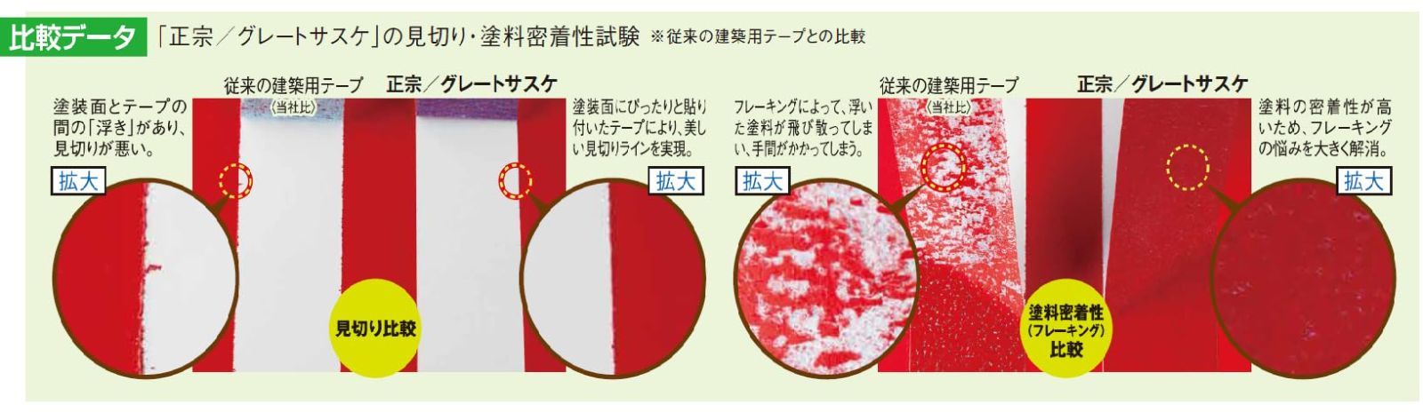 特価商品】カモ井加工紙 建築塗装用マスキングテープ 正宗 (まさむね