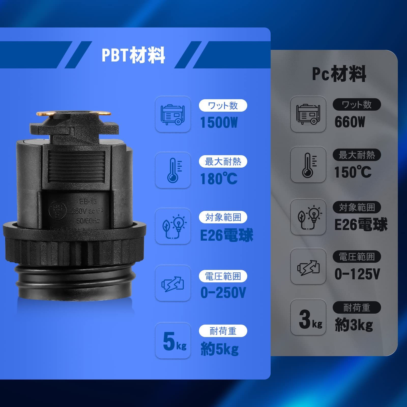 数量