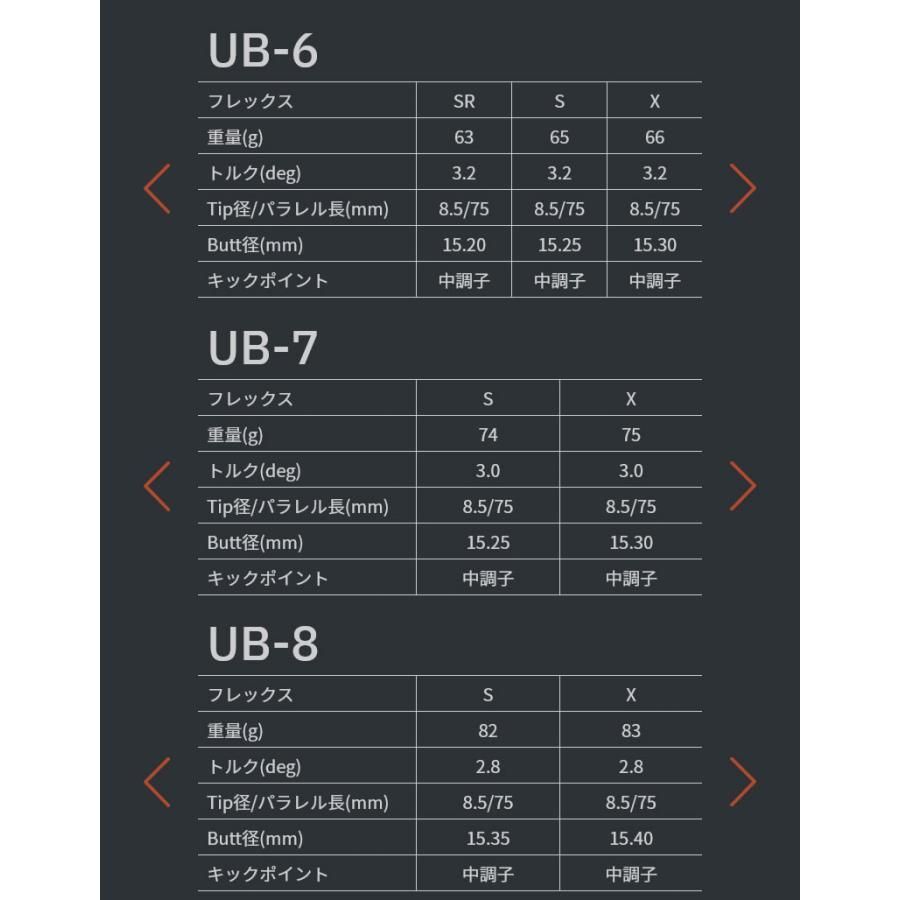 UBシリーズ