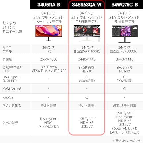 LG Monitor モニター ディスプレイ 34SR63QA-W 34インチ 曲面 1800R 21 9 ウルトラワイド 3440×1440 100Hz USB Type-C 最大90W給電