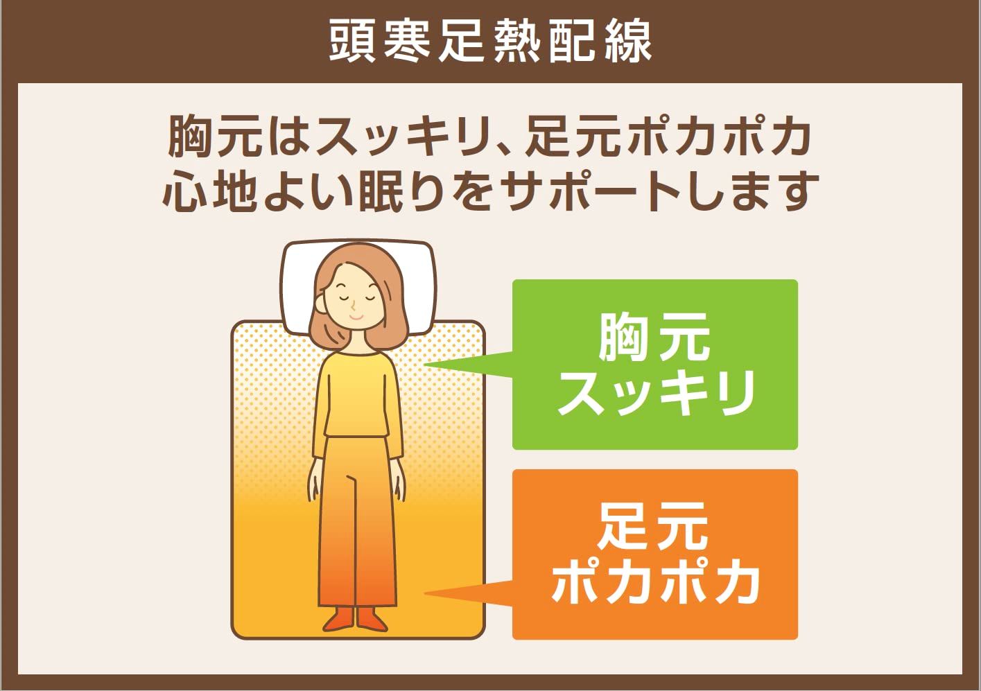 電気掛敷毛布 表生地フランネル 大判 裏生地ボア 洗濯 ダニ対策 シングル 室温センサー付 ふわふわ 暖かい 188x130cm 柔らかい ふんわり 秋冬用 電気毛布 あったか 節電 無地 on-life ブラウン OL-75BF WWW_KANDAIZUMI_COM