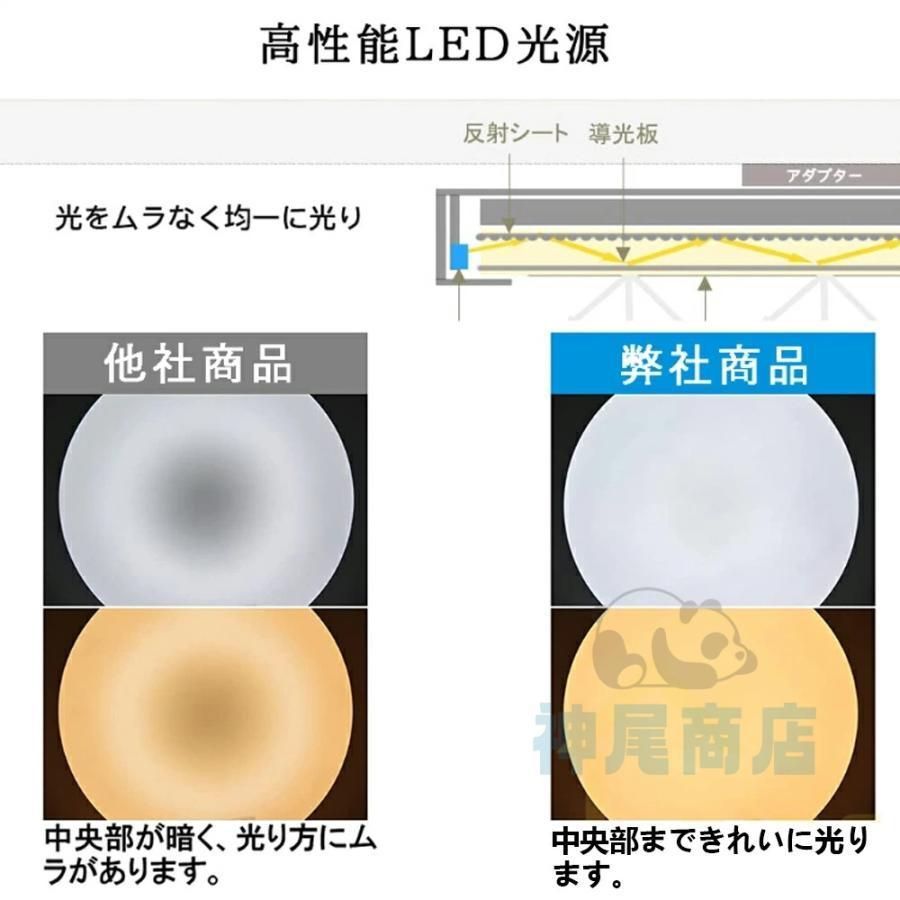 LED