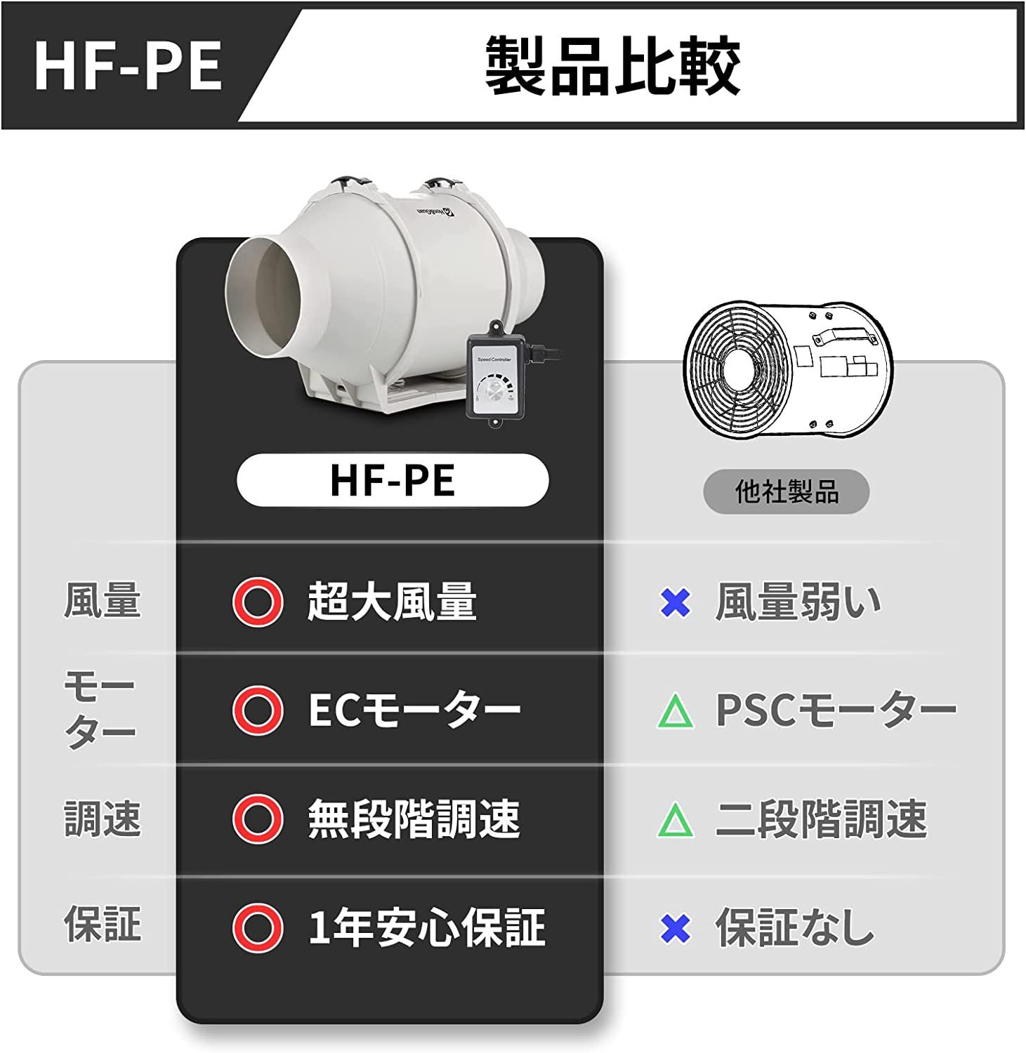 Hon&Guan ダクトファン 100mm インバータダクトファン 省エネ 塗装