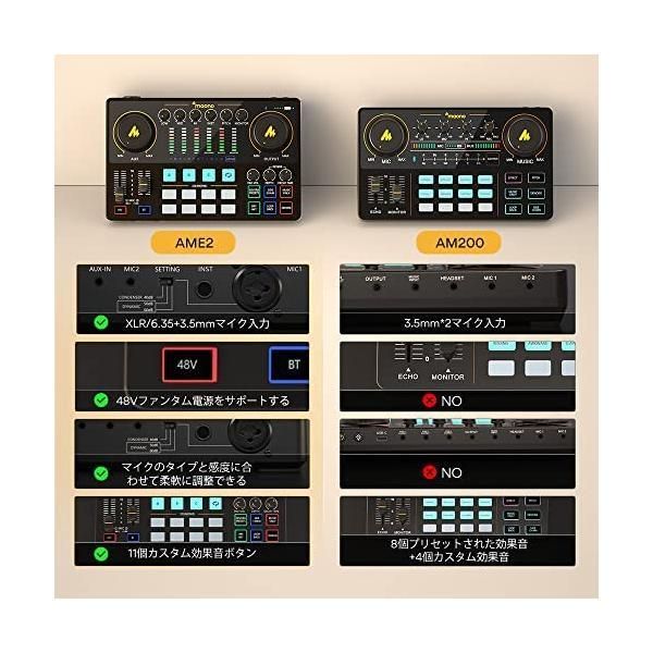 MAONO オーディオミキサーインターフェースMixerポッドキャストミキサー オーディオミキサー オーディオインターフェース Mixer