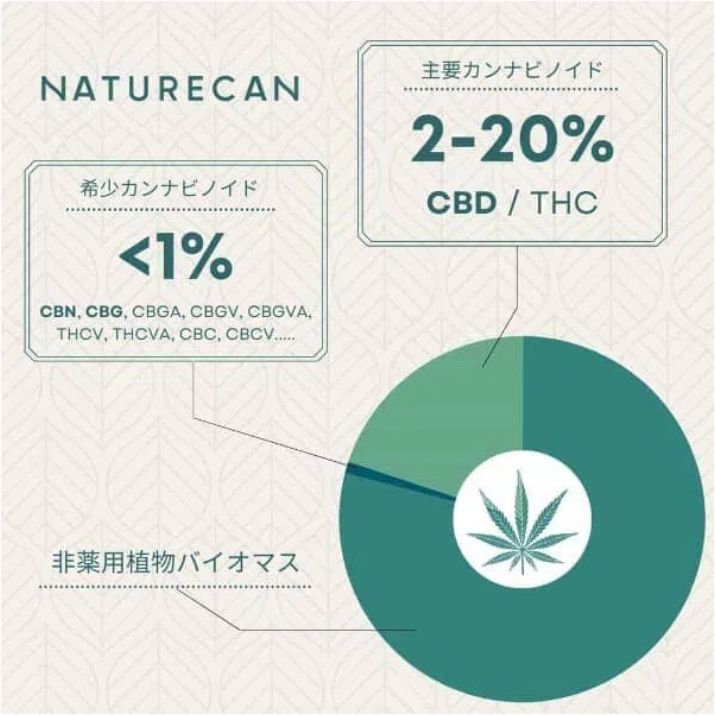 NATURECAN