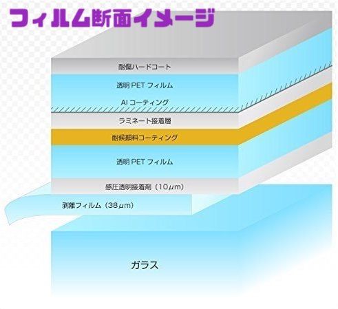 フロントドアセット