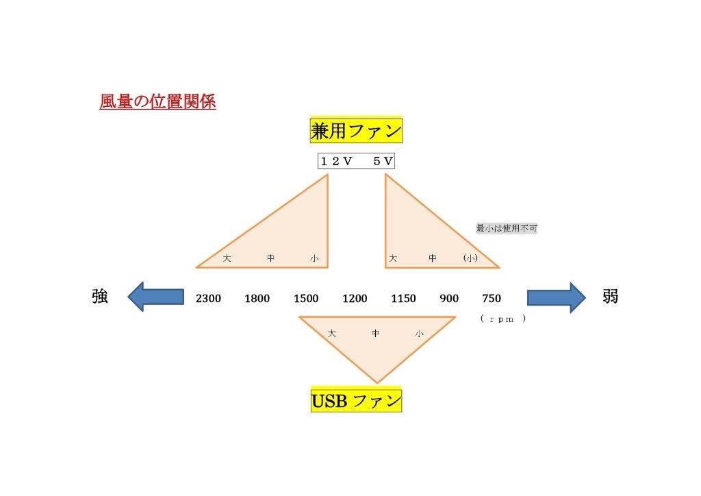 ハイエース200系専用設計 換気ファン スライド小窓取り付け 12V