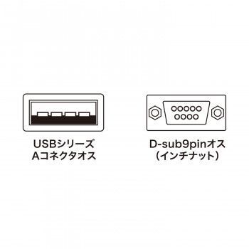 サンワサプライ USB-RS232Cコンバータ