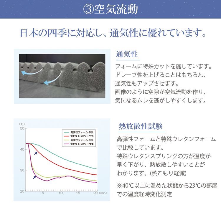 丸八真綿 3つ折りマットレス