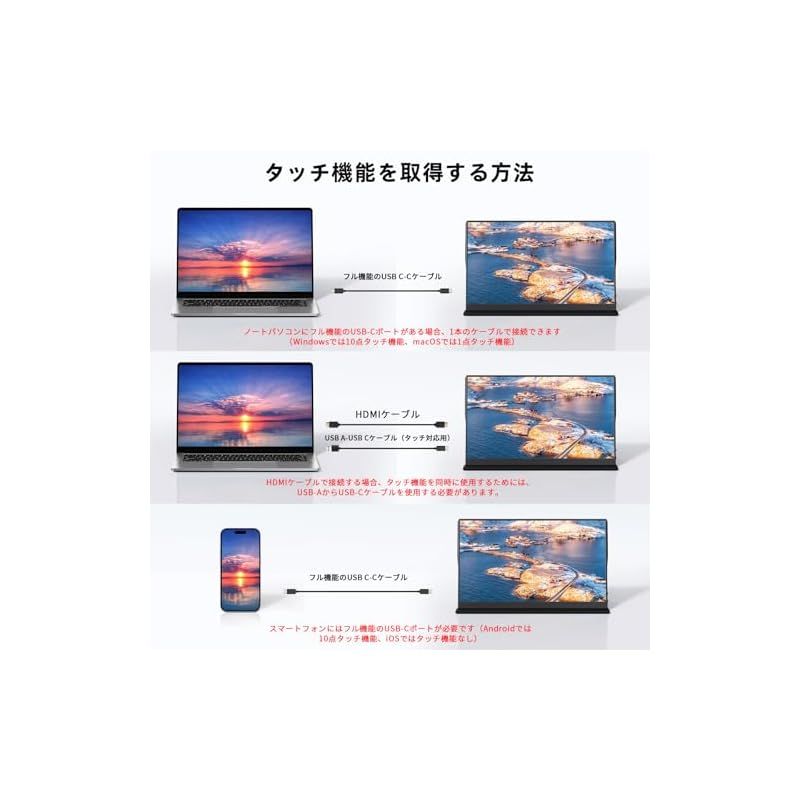IPS液晶パネル