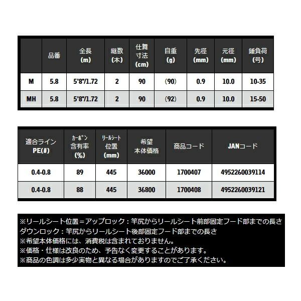 MH 5.8