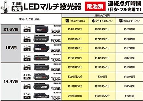 パナソニック 充電LEDマルチ投光器 EZ37C3 (14.4V/18V/21.6V対応) 約