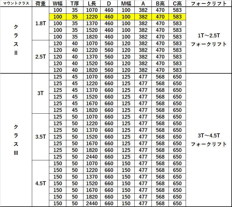 送料無料 フォーク 爪 フォークリフト用フォーク 標準フォーク 2本