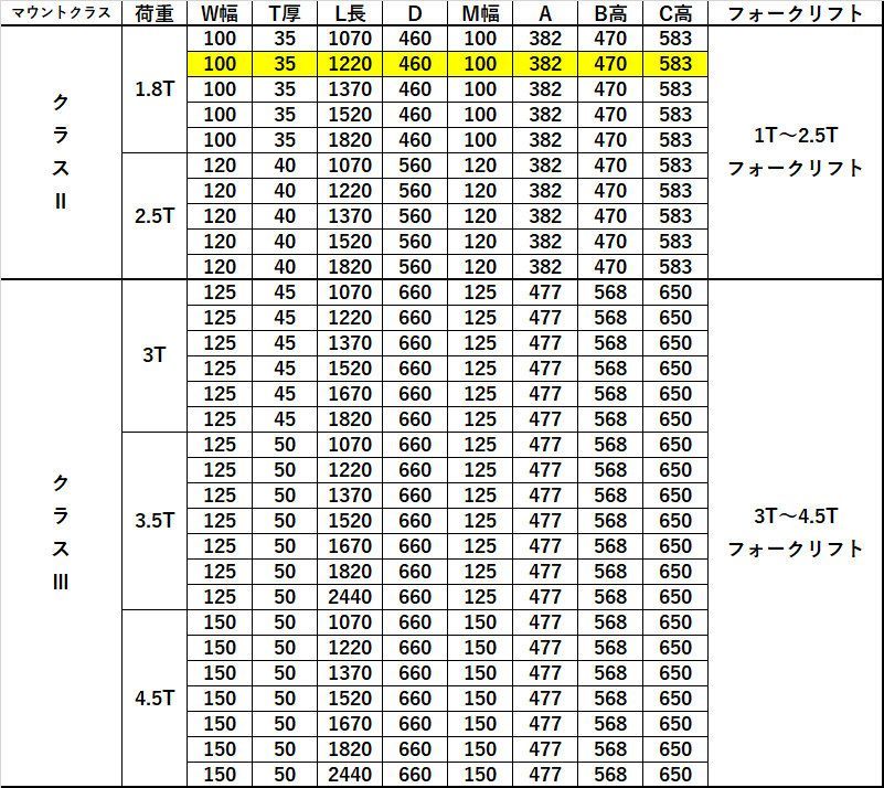 送料無料 フォーク 爪 フォークリフト用フォーク 標準フォーク 2本