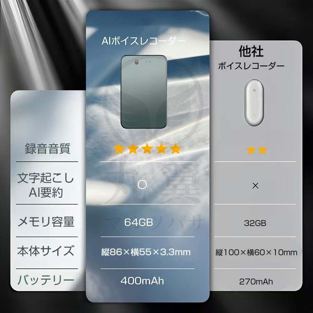 学習