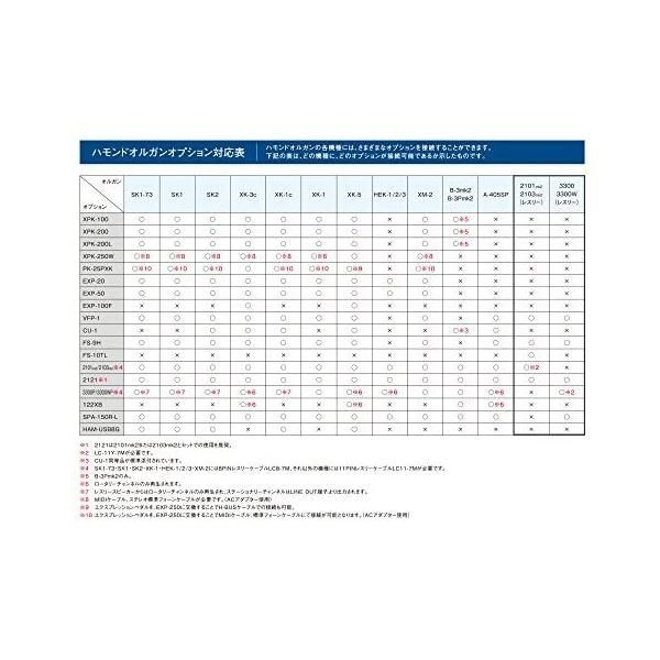 Hammond LESLIE レスリー 11PINレスリーケーブル(7m) LC11-7M - メルカリ