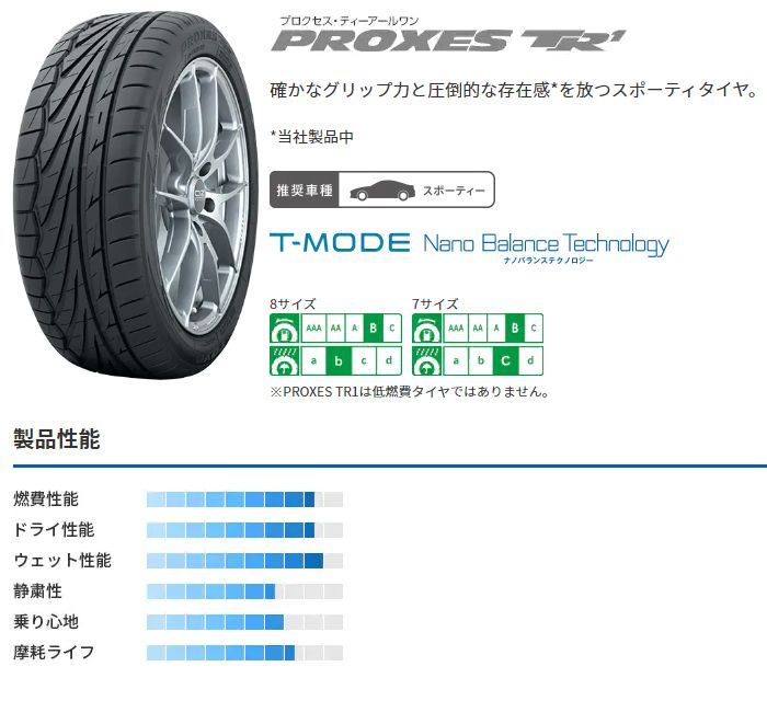 TOYO TIRES トーヨータイヤ PROXES R1R プロクセス R1R 235 45R17 国産 新品 1本のみ 夏タイヤ - 4