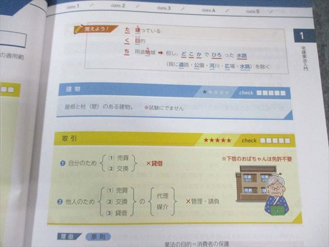 フォーサイト 宅地建物取引士講座セット 基礎/過去問講座テキストなど 2022年合格目標 状態良品 ★ 155L4D フォーサイト 宅地建物取引士講座セット 基礎/過去問講座
