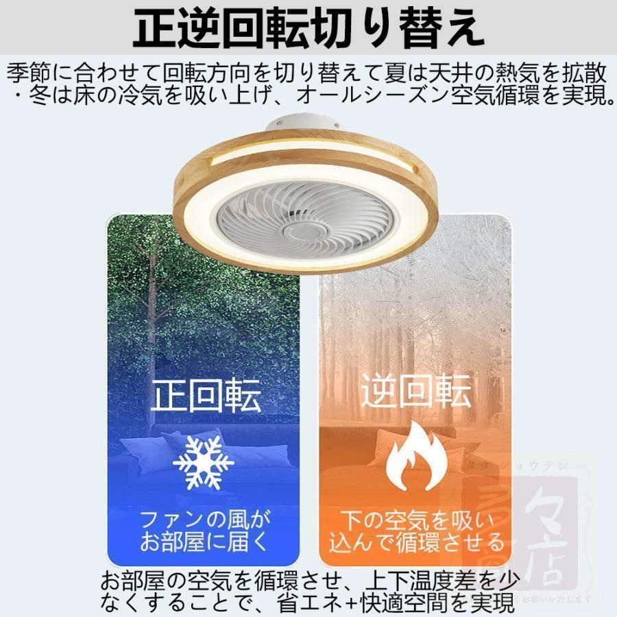 LED