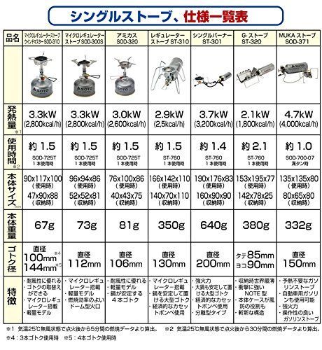 ソト SOTO G Z シングルバーナー ST-301 wwzq1cm HRDEVELOPMENT_JP