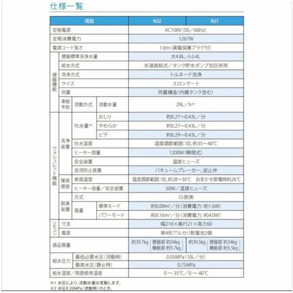 ウォシュレット一体形便器