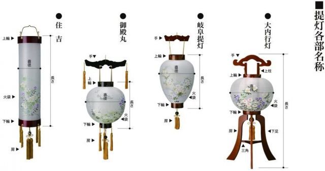盆提灯