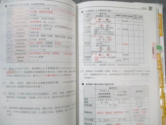 メディックメディア 医師国家試験のためのレビューブック 必修・禁忌 第5版 2023 020S3D 医師国家試験のためのレビューブック 必修・禁忌 第5版 | 国試
