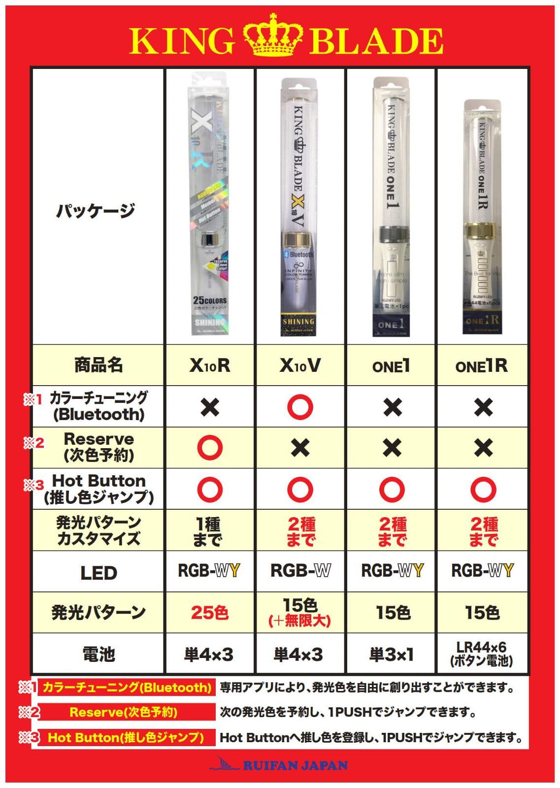 キングブレード X10 V シャイニング - 通販 - aadyaacommunications.com