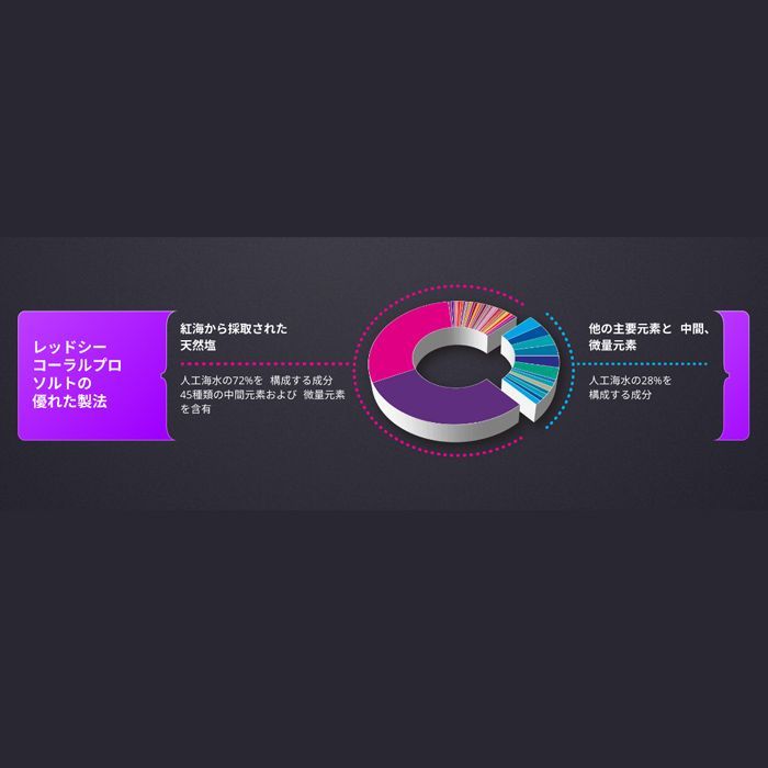 レッドシー コーラルプロソルト 22kg 黒バケツ 人工海水 アクアリウム 約660L STEELWINDOWSANDDOORS_COM