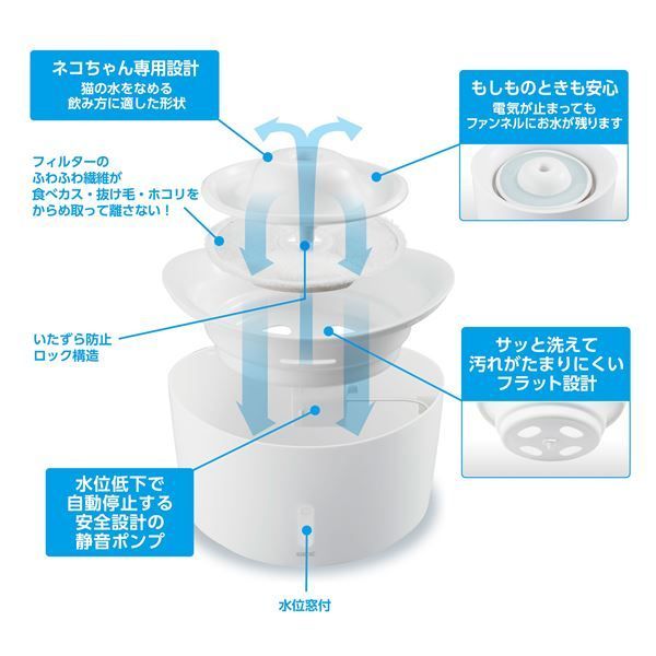ピュアクリスタル ウェル 1.5L 猫用 ホワイト ペット用品