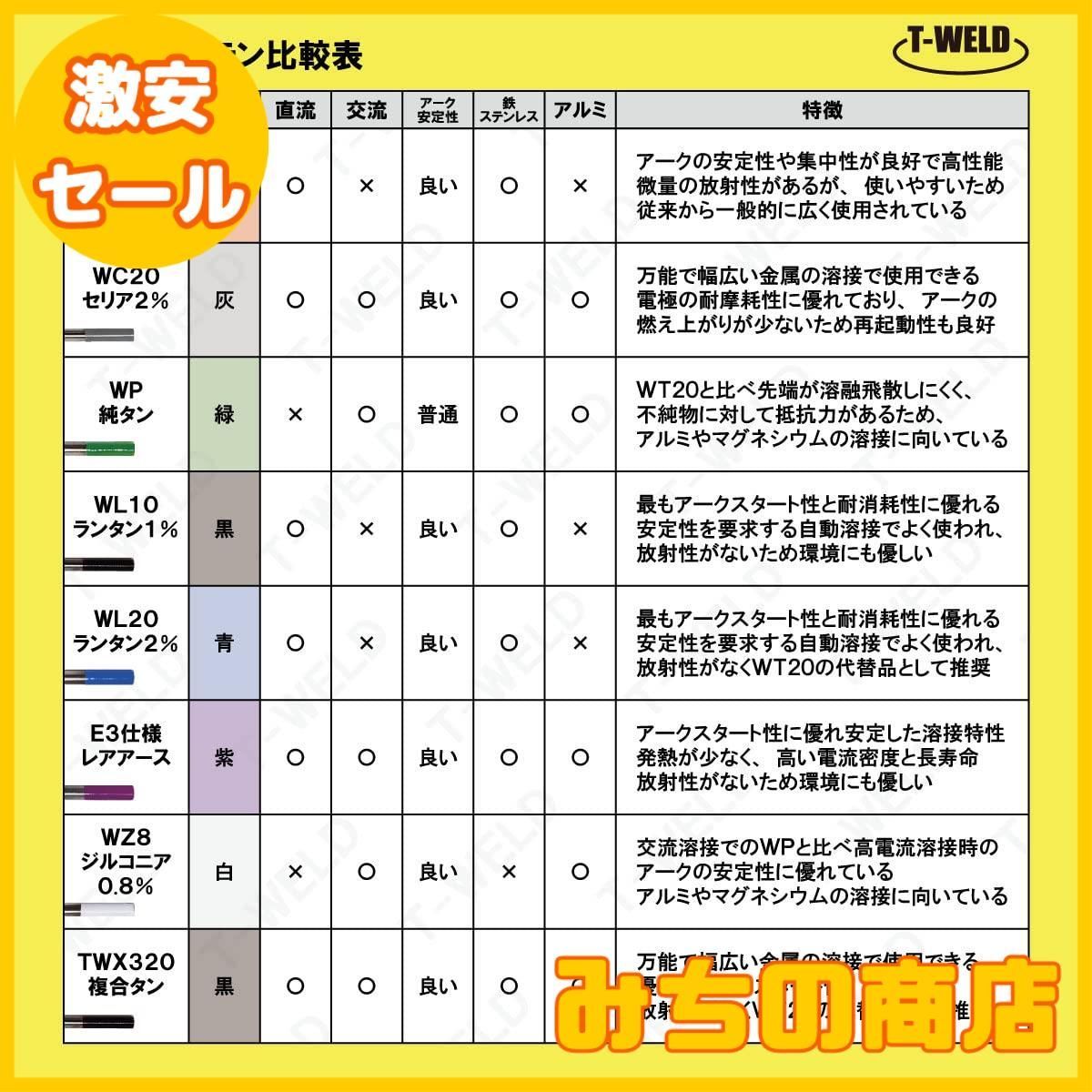 数量限定】TIG 溶接用 タングステン電極棒 WC20 セリウム2%入り 線径:1.6mm 10本 長さ150mm - メルカリ