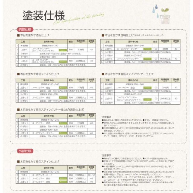 大阪塗料工業 ユーロアンダーガード 14L