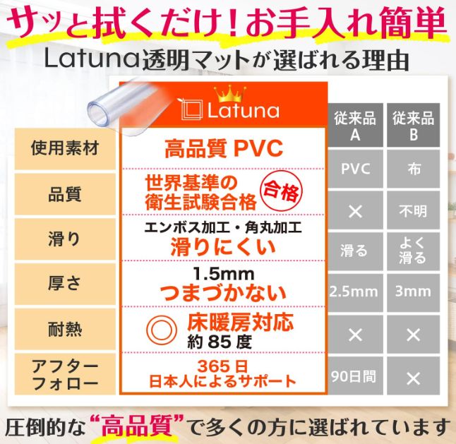 ダイニングマット 透明